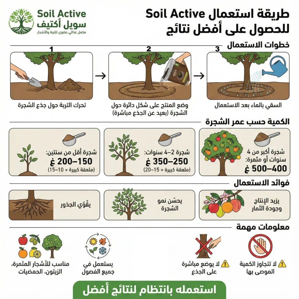 Soil Active TIK